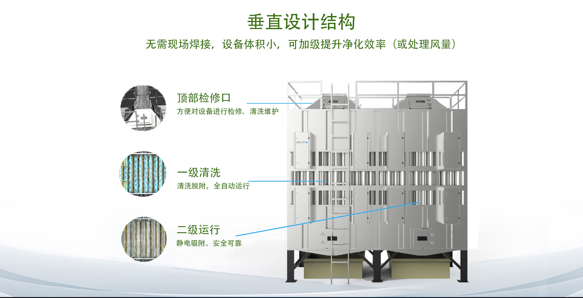 濕式靜（jìng）電煙氣處理裝置