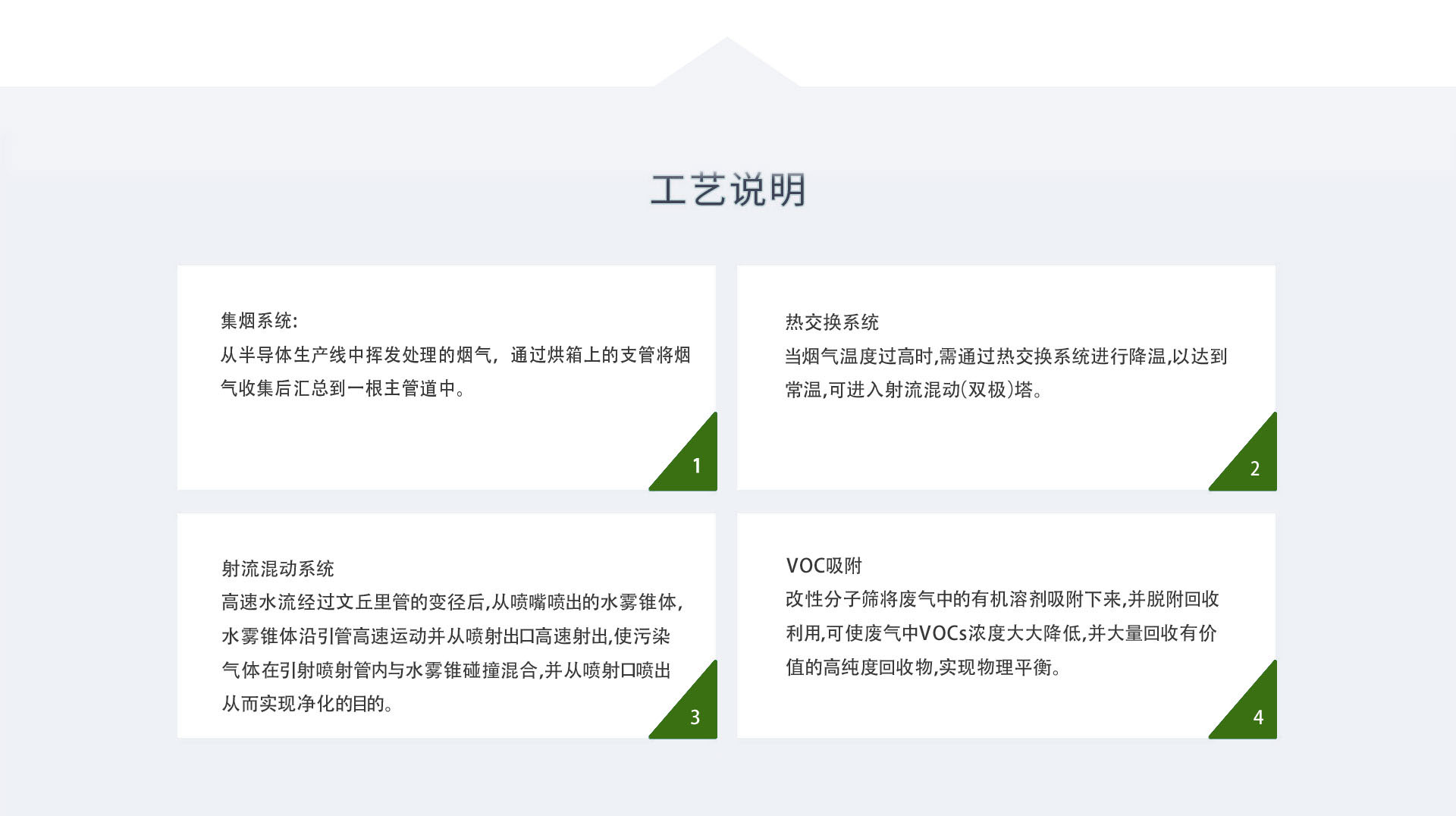 半導體行業廢氣治理設（shè）備（bèi）
