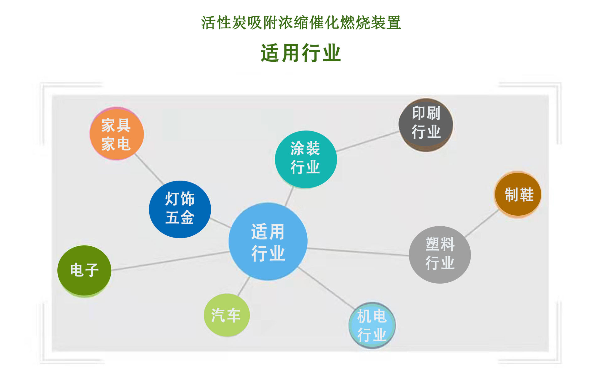 活性炭吸附脫附催化燃(rán)燒一體機設備