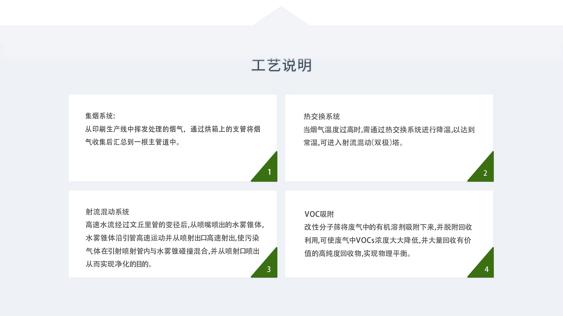 印刷車間（jiān）VOCs治理
