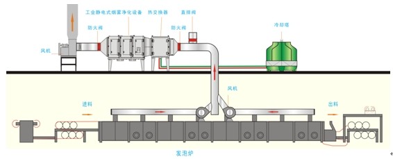 工業油煙淨化器(qì)