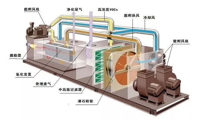 化工VOCs廢氣（qì）處理設（shè）備治理壓力升級