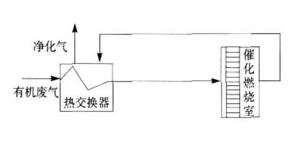 自身熱（rè）平衡流程圖