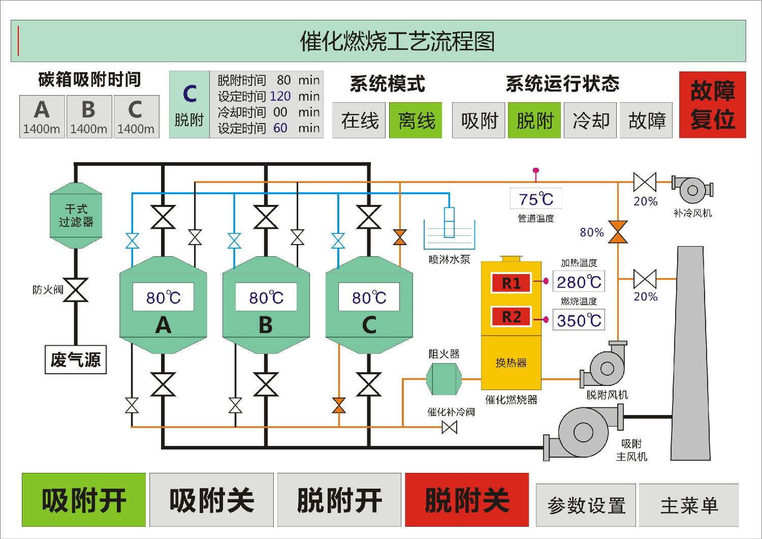 催化燃燒係(xì)統工藝流(liú)程